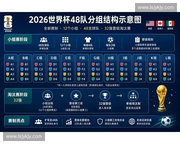 2026年世界杯官方聚焦全球赛事盛况与精彩瞬间解析